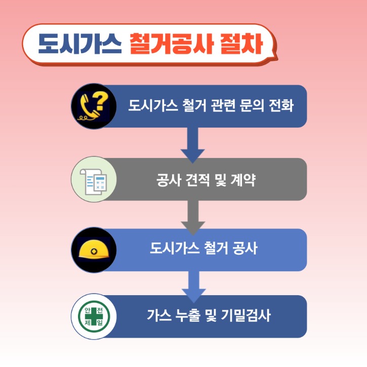 철거절차.jpg